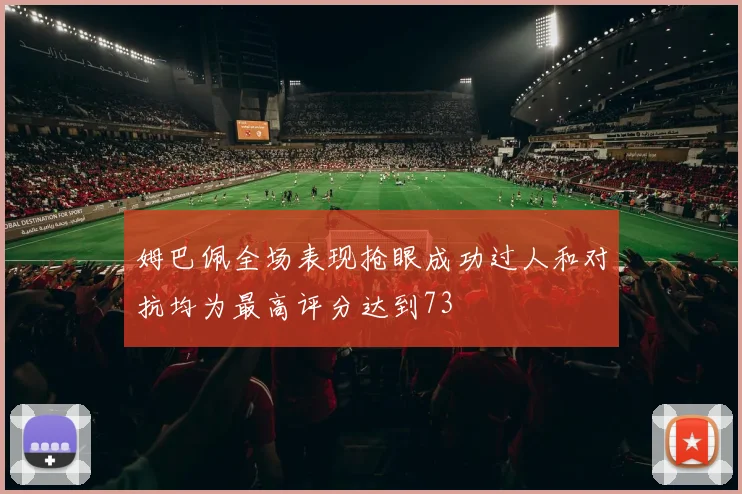 姆巴佩全场表现抢眼成功过人和对抗均为最高评分达到73